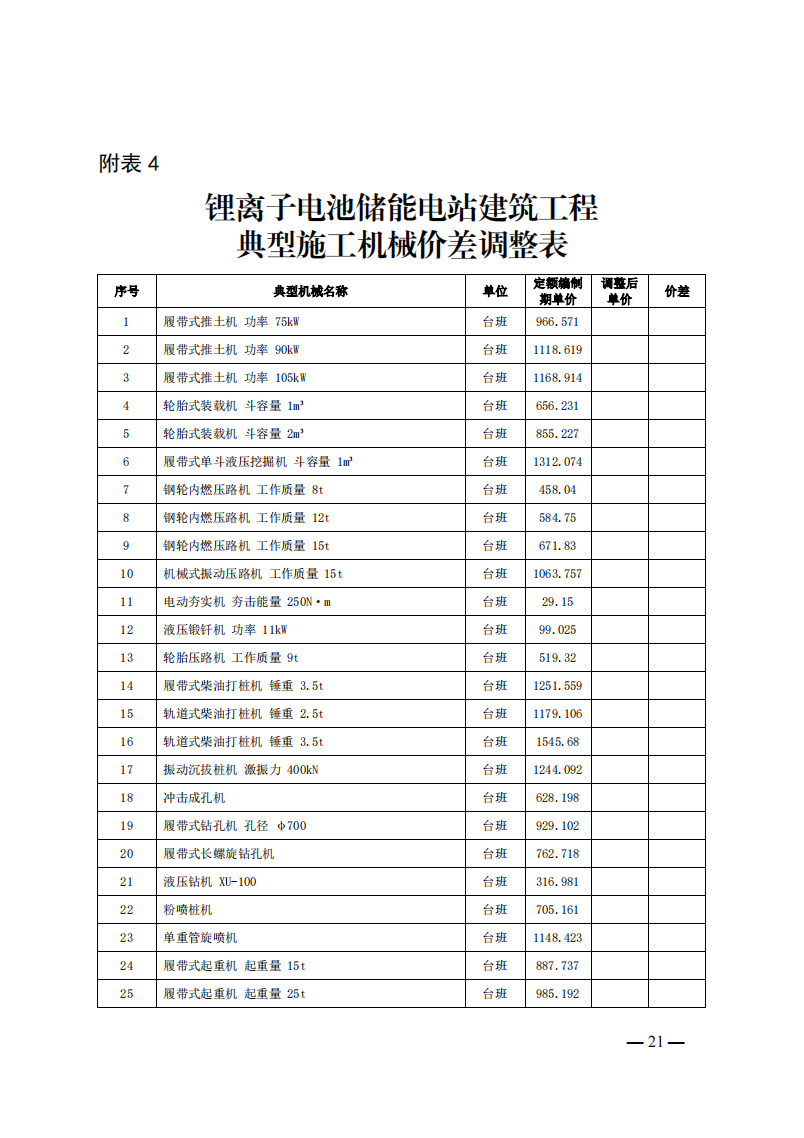 4月1日又一重磅！新型儲能項目定額及費用計算調(diào)整了！.png